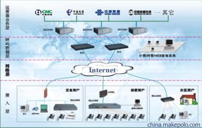 南京網(wǎng)絡電話供應 包月服務與VoIP技術詳解