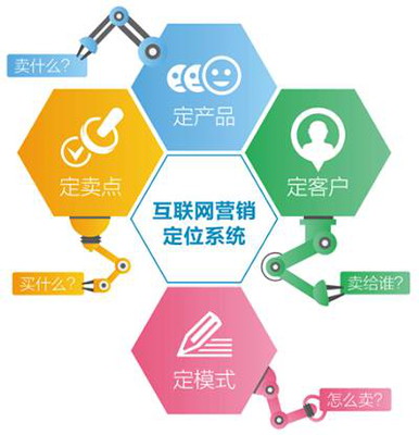 深湘機器 掄好三板斧，讓廚具衛(wèi)具網(wǎng)絡(luò)營銷切實落地