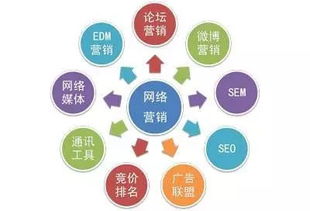 深圳營銷推廣分析 多變的互聯(lián)網(wǎng)思維驅(qū)動下的互聯(lián)網(wǎng)銷售新策略